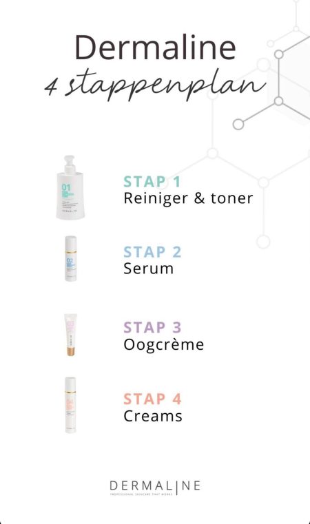 Dermaline 4 stappenplan